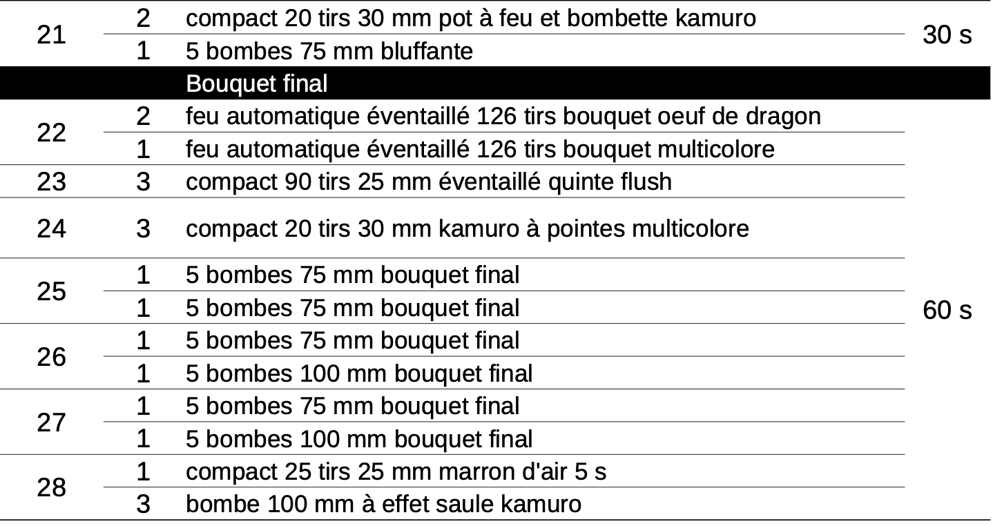 détail feu 11 page 2